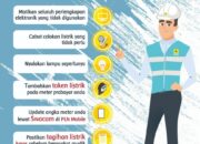 Tips Mudik Aman ala PLN Sumbar