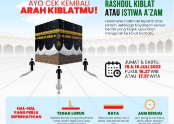 Yuk..! Cek Lagi Arah Kiblat, Matahari Melintas Tepat di Atas Ka’bah 15 dan 16 Juli 2022