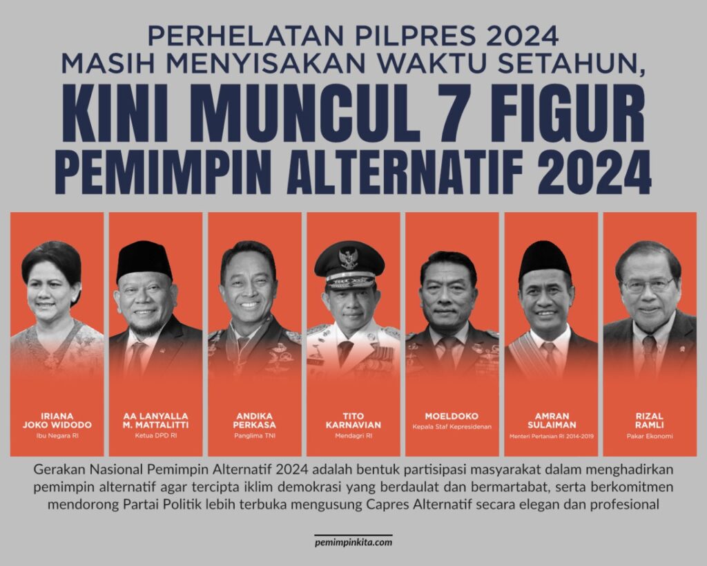 Capres 2024