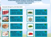 Pascalibur Lebaran, Banyak Komoditas Pangan di Padang Panjang Turun Harga
