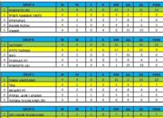 Delapan Tim Lolos Babak Penyisihan Kejurprov Sepakbola Sumbar U-10