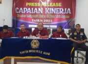 Kantor Imigrasi Agam, Terbitkan Paspor 36 Ribu Selama Tahun 2023