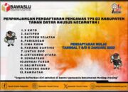 Sebanyak 228 dari 1.228 TPS Se-Tanah Datar Masih Kosong PTPS