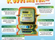 Ini Dia, Tarif Listrik Per kWh Mulai 1 Mei 2024 untuk Semua Golongan