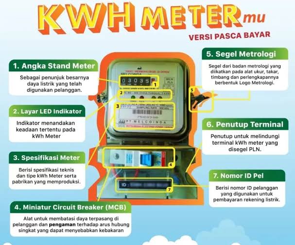 Tarif Listrik Per KWh Mulai 1 Mei 2024 Untuk Semua Golongan