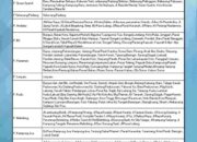 Humas  PLN Sampaikan Jadwal Pemadaman Bergilir di Sumbar