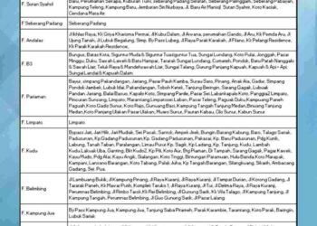 Humas  PLN Sampaikan Jadwal Pemadaman Bergilir di Sumbar