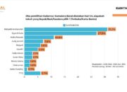 Survei Integral: Elektabilitas Epyardi Asda Naik Signifikan