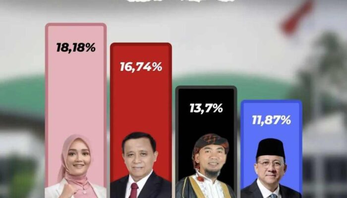 Quick Count SBLF MyRiset PSU DPD RI, Cerint, Muslim Yatim, Jelita Donal dan Irman Gusman Raih Suara Tertinggi