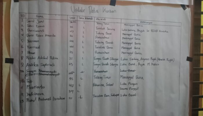 13 Penambang Ilegal di Solok Berhasil Dievakuasi, Ini Identitasnya!