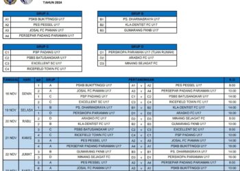 Besok Piala Soeratin U-17 Sumbar di Kota Pariaman, Intip Tim dan Jadwal Tanding