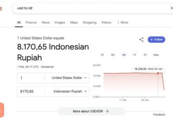 Warganet Heboh… Google Tampilkan Kurs 1 Dolar AS Jadi Rp 8.170