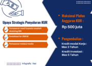 BRI RO Padang Lakukan Upaya Strategis Capai Target Penyaluran KUR