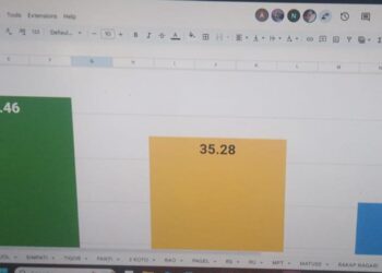 Hasil PSU Pasaman Pasangan Welly Suheri — Parulian Unggul di 8 Kecamatan