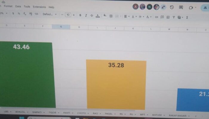 Hasil PSU Pasaman Pasangan Welly Suheri — Parulian Unggul di 8 Kecamatan