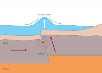 Pakar UNAND: Megathrust Mentawai Adalah Bom Waktu