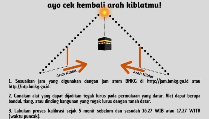 Fenomena Istiwa A’zam: Waktu Terbaik Koreksi Arah Kiblat Mulai 26 Mei