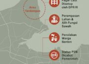 ITB dan Proyek PIK-2: Antara Ekspansi Pendidikan dan Etika Akademik