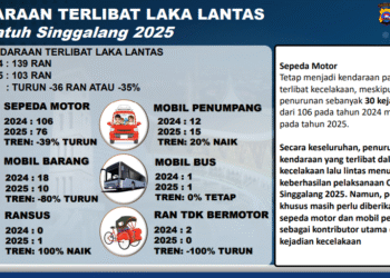 Operasi Patuh Singgalang
