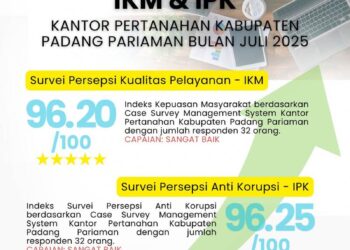 Kantah Padang Pariaman