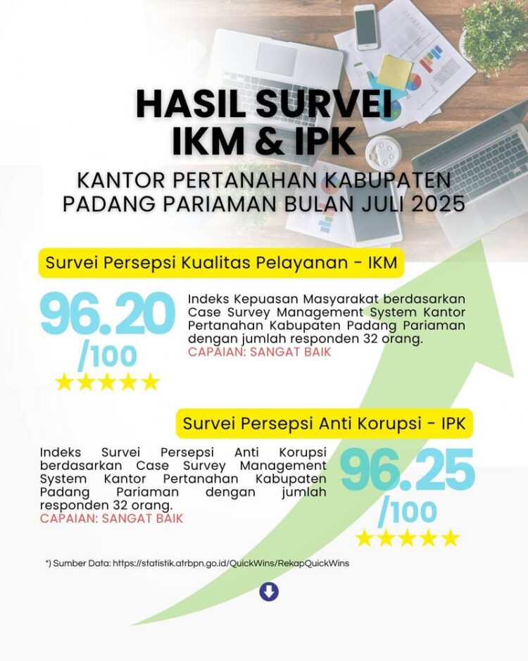 Kantah Padang Pariaman