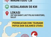 Gempa M7,6 Guncang Laut Sulawesi, BMKG Keluarkan Peringatan Dini Tsunami