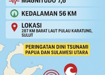 Gempa M7,6 Guncang Laut Sulawesi, BMKG Keluarkan Peringatan Dini Tsunami