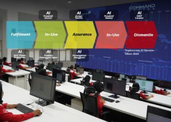 Telkom Akses Integrasikan Berbagai Aplikasi Berbasis AI