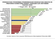 Pemko Pariaman Komitmen Tingkatkan Kualitas Kesehatan Masyarakat