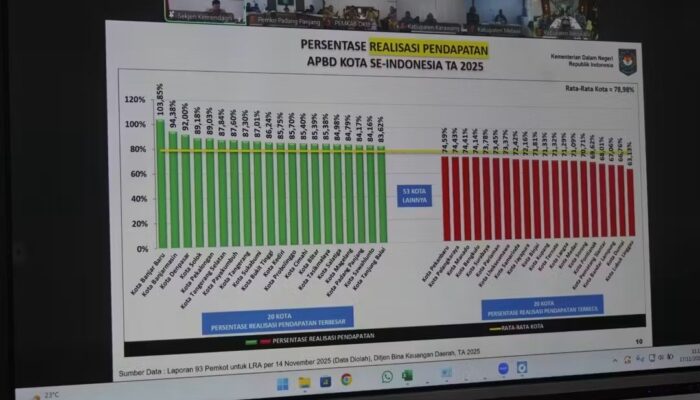 Padang Panjang Masuk 20 Kota dengan Realisasi Pendapatan Terbesar se-Indonesia