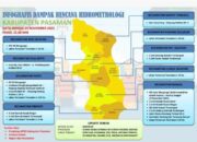 Ribuan Warga Terdampak dan Puluhan Hektare Lahan Pertanian Terendam Akibat Bencana di Pasaman