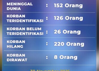 Sebanyak 152 Orang Meninggal, 220 Hilang : DVI Polda Sumbar Percepat Identifikasi Korban Galodo