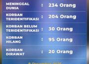 Korban Bencana Ekologi Sumbar Tembus 234 Jiwa, Puluhan Masih Hilang