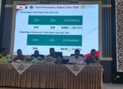 Kasus Kriminal dan Narkoba Meningkat, Lakalantas Menurun di Bukittinggi