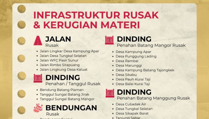 Pemko Pariaman Perkuat Koordinasi Pascacuaca Ekstrem