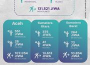 Perkembangan Percepatan Penanganan Darurat dan Pemulihan Bencana Hidrometeorologi di Sumatra pada 15 Januari 2026