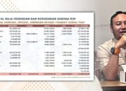 Tata Kelola Irigasi Tumpang Tindih, Lemahkan Pemulihan Sektor Pertanian Pascabencana Sumatera