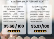 Kantah Padang Pariaman Raih Predikat Sangat Baik, IKM dan IPK Tembus di Atas 95 Persen