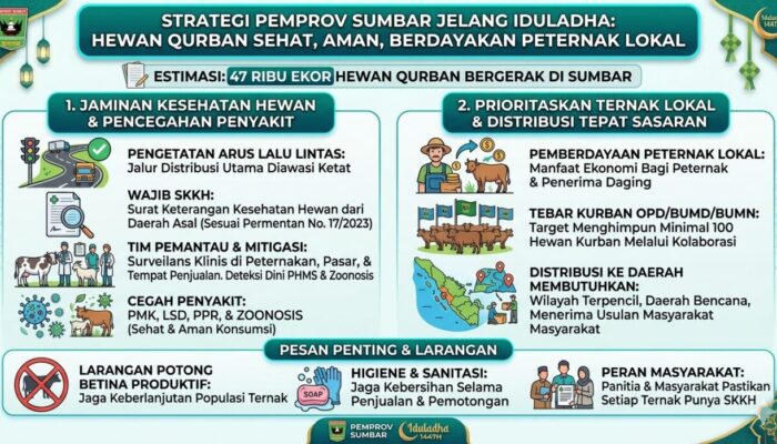 Pemprov Sumbar Siapkan Strategi Jelang Iduladha, Perketat Pengawasan dan Distribusi Hewan Kurban