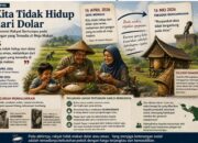 Kita Tidak Hidup dari Dolar