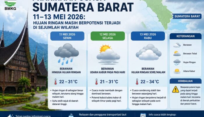 Prakiraan Cuaca Sumatera Barat 11–13 Mei 2026: Hujan Ringan Masih Berpotensi Terjadi di Sejumlah Wilayah
