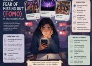 Fenomena Fear of Missing Out (FOMO) di Kalangan Remaja