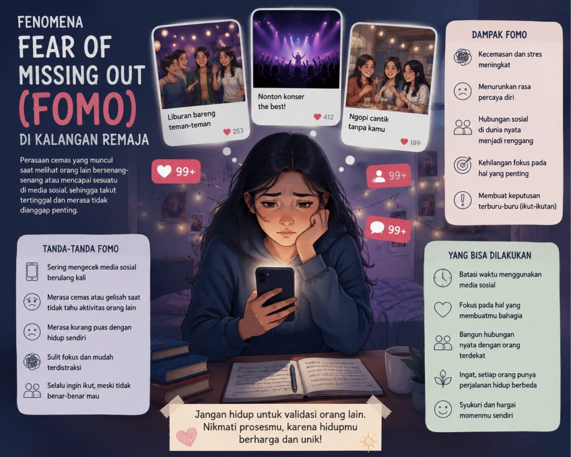 FOMO