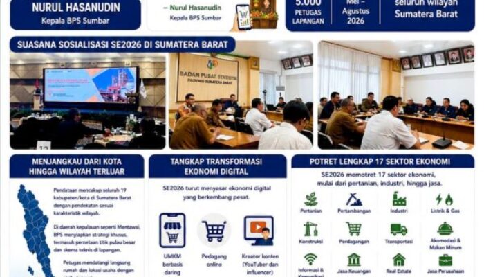 BPS Petakan Ekonomi Indonesia hingga Daerah 3T