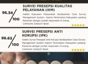 Kantor Pertanahan Padang Pariaman Raih Predikat Sangat Baik dalam Survei IKM dan IPK Mei 2026