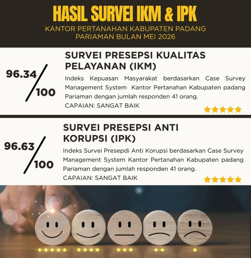 Pertanahan