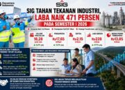 Semester I Tahun 2026, Laba PT SIG Melonjak 471 Persen
