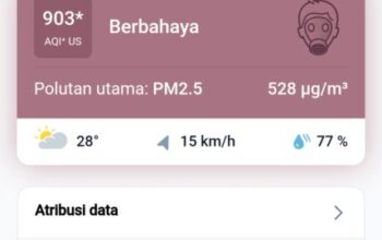 Diselimuti Kabut Asap, Kualitas Udara Padang Tembus Level Berbahaya